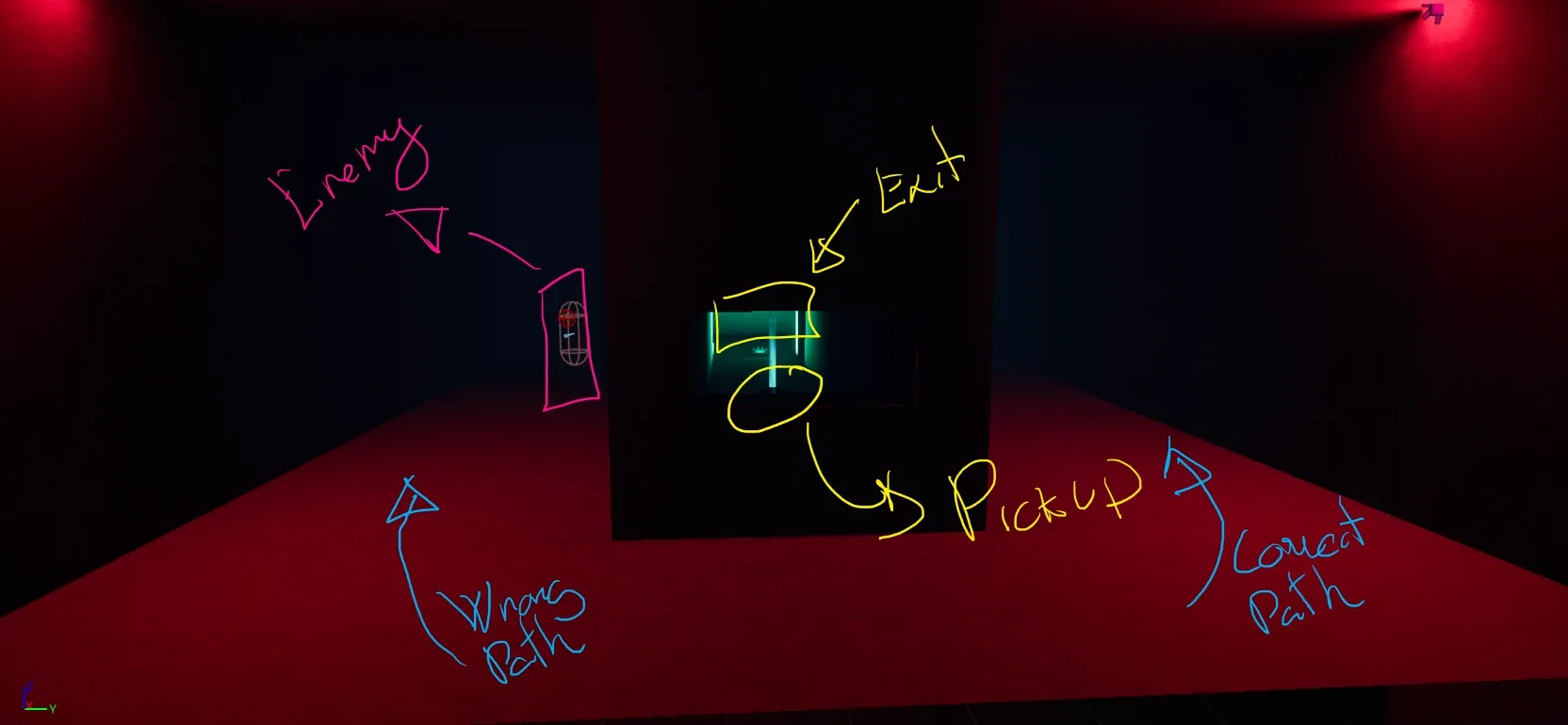 In-game capture with design notes marking an enemy, the exit, a pickup, the wrong path and the correct path.