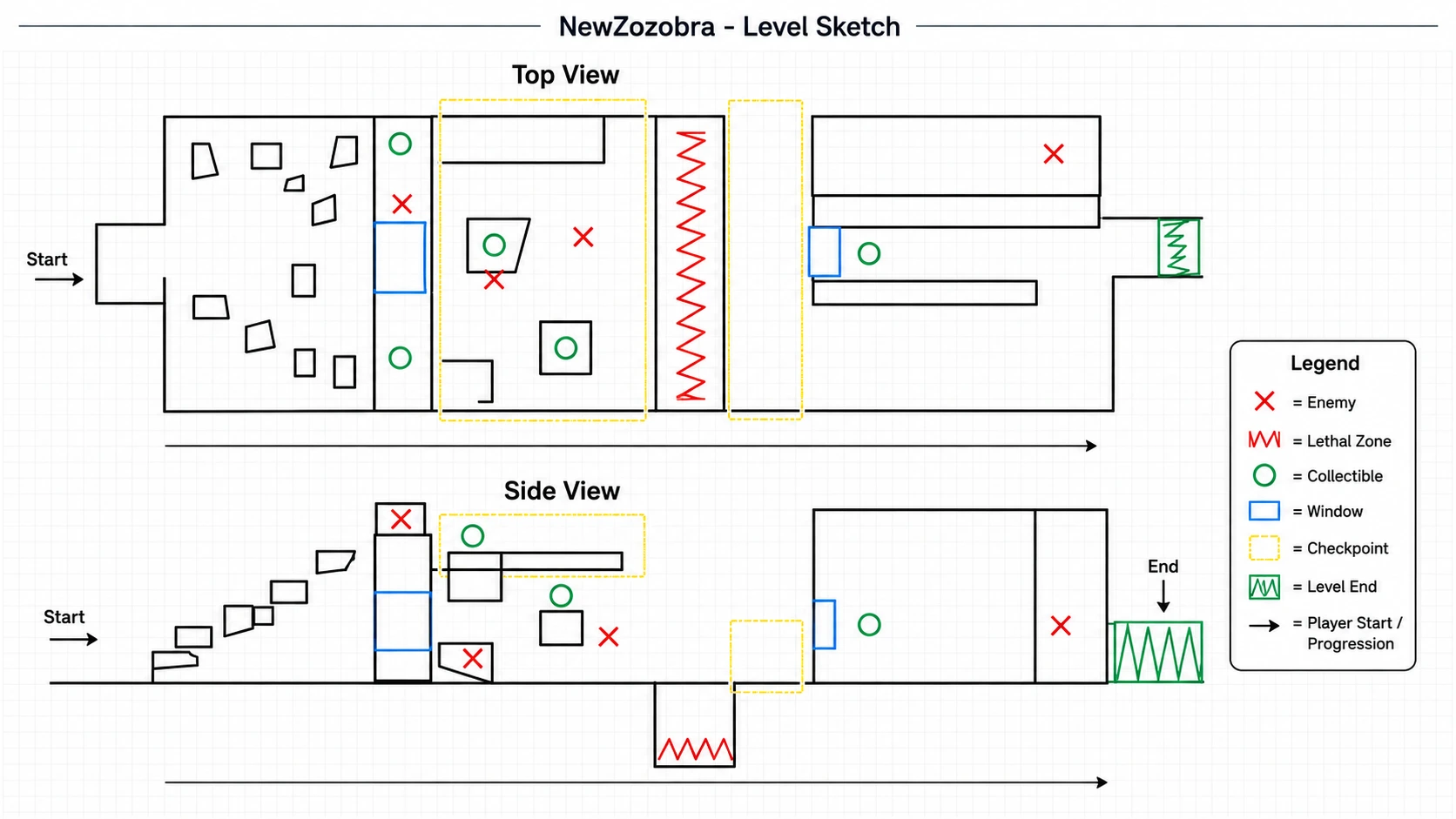 Figure 1. Initial level sketch with legend: enemies, lethal zones, collectibles, windows, checkpoints and final goal. Figure 1. Initial level sketch with legend: enemies, lethal zones, collectibles, windows, checkpoints and final goal.